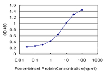 TLN1 monoclonal antibody (M05), clone 5C1