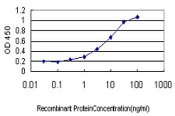 TFRC monoclonal antibody (M01), clone 1E6