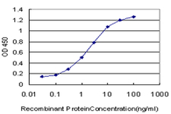 TFAP4 monoclonal antibody (M01), clone 6B1