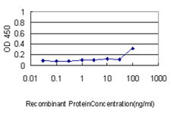 PRDX2 monoclonal antibody (M01), clone 4E10-2D2