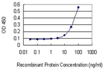 ZEB1 monoclonal antibody (M01), clone 4C4