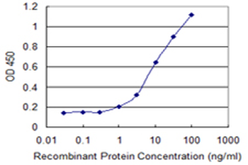 TBCC monoclonal antibody (M04), clone 3D3