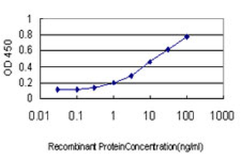 STAT3 monoclonal antibody (M02), clone 4D6