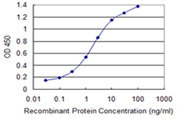 SMS monoclonal antibody (M01), clone 1G6