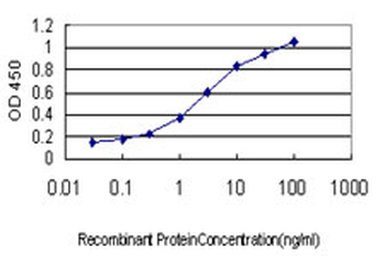 ST3GAL2 monoclonal antibody (M01), clone 1E12