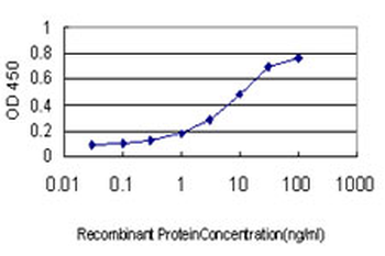 SFTPD monoclonal antibody (M03), clone 2C10