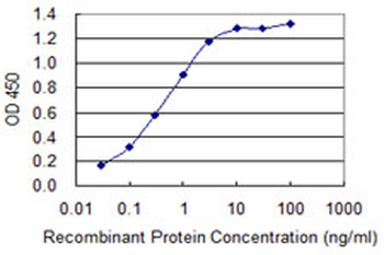 S100B monoclonal antibody (M52), clone 2A10