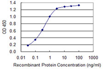 S100B monoclonal antibody (M50), clone 1B2