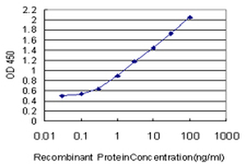 S100A11 monoclonal antibody (M01), clone 2F4