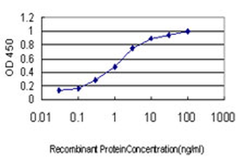 S100A6 monoclonal antibody (M10), clone 6B5