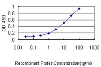 S100A4 monoclonal antibody (M01), clone 1F12-1G7