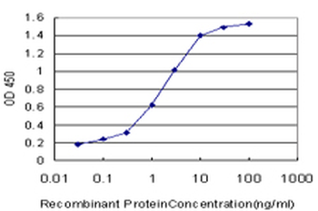 RNF2 monoclonal antibody (M01), clone 6C2