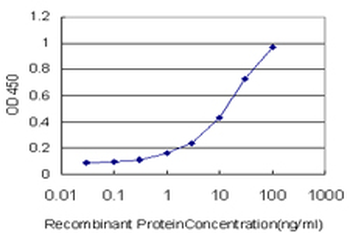 RARA monoclonal antibody (M03), clone 2D2