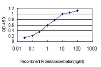 RAB27A monoclonal antibody (M02), clone 1G7