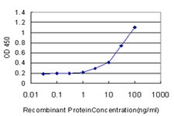 PTK7 monoclonal antibody (M06), clone 4F5