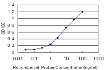 KLK6 monoclonal antibody (M01), clone 4A10