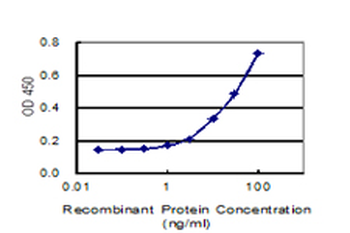 PLTP monoclonal antibody (M01), clone 2F3-G4