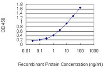 PLD1 monoclonal antibody (M01), clone 2F3