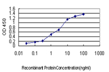 PLCG1 monoclonal antibody (M01), clone 2A2