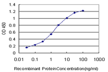 PITX1 monoclonal antibody (M02), clone 6D4