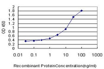 PHB monoclonal antibody (M01), clone 3F4-2B2