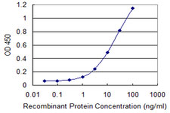 PGM1 monoclonal antibody (M01), clone 3B8-H4