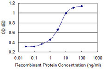 PDE3A monoclonal antibody (M03), clone 2D7
