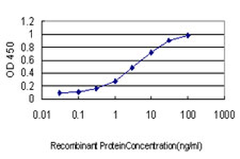 PCDH8 monoclonal antibody (M01), clone 6A8