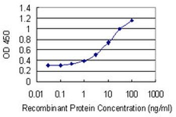 PARK2 monoclonal antibody (M01), clone 1H4