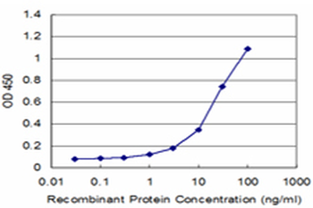 P2RY1 monoclonal antibody (M01), clone 4C2