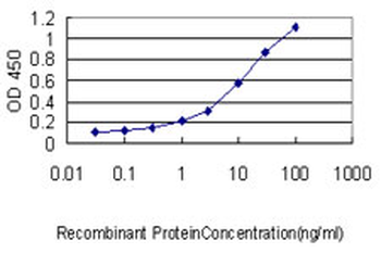 ORM1 monoclonal antibody (M01), clone 2F9-1F10