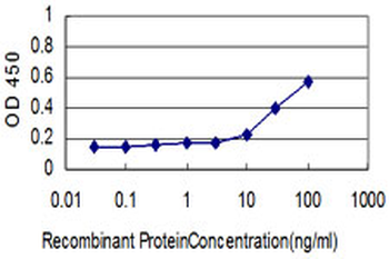 ORC2L monoclonal antibody (M01), clone 3E11-1G5