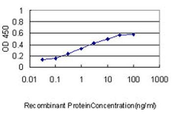 NPC1 monoclonal antibody (M02), clone 4H2