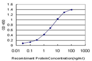 NME1 monoclonal antibody (M02), clone 1D7