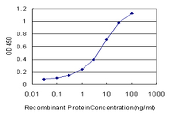 MYOC monoclonal antibody (M01), clone 4F8