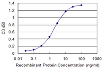 MYL2 monoclonal antibody (M01), clone 3B9-B4
