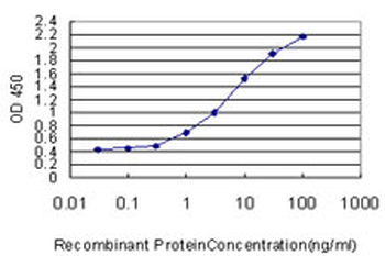 MUC7 monoclonal antibody (M06), clone 7F2