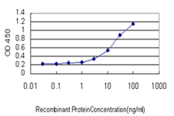 MUC4 monoclonal antibody (M07), clone 5B12