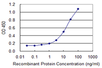 MT2A monoclonal antibody (M01), clone 6G2