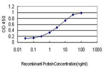 MLH1 monoclonal antibody (M02), clone M1