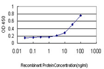 ME1 monoclonal antibody (M03), clone 3H5