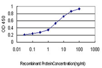 MCM2 monoclonal antibody (M01), clone 6A8