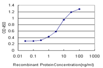 MAGEA4 monoclonal antibody (M01), clone 3D12