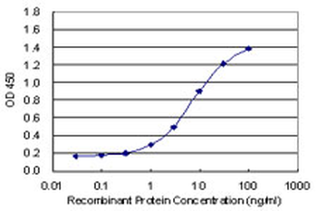 SMAD7 monoclonal antibody (M09), clone 1G10