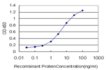 SMAD3 monoclonal antibody (M02), clone 7F3