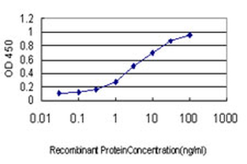 LLGL1 monoclonal antibody (M01), clone 5G2