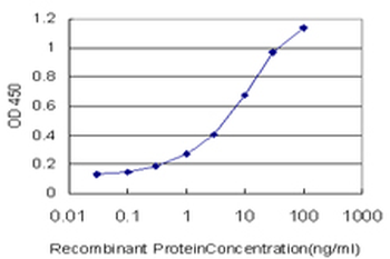 LIG1 monoclonal antibody (M01), clone AG12