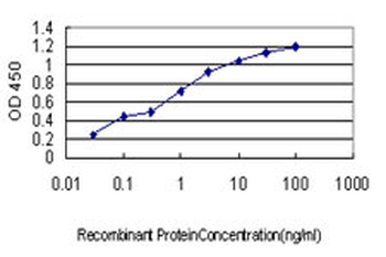 LETM1 monoclonal antibody (M03), clone 6F7