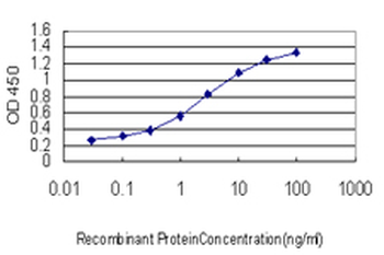 LDLR monoclonal antibody (M01), clone 5E7