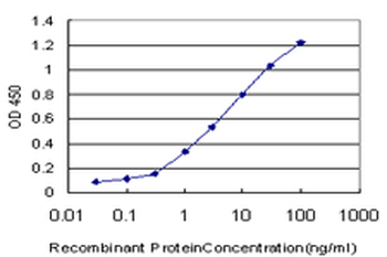 LAMA5 monoclonal antibody (M01), clone 2F7